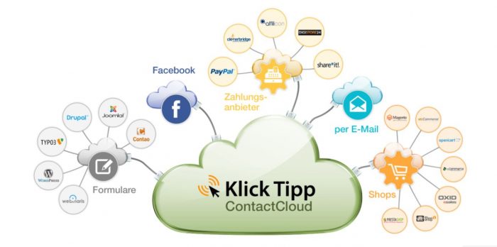 KlickTipp ContactCloud
